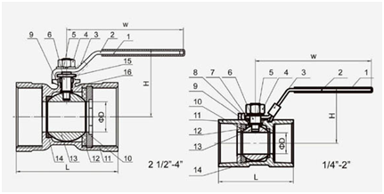 kich-thuoc-van-bi-ren-mot-manh-inox